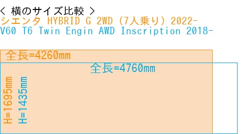 #シエンタ HYBRID G 2WD（7人乗り）2022- + V60 T6 Twin Engin AWD Inscription 2018-